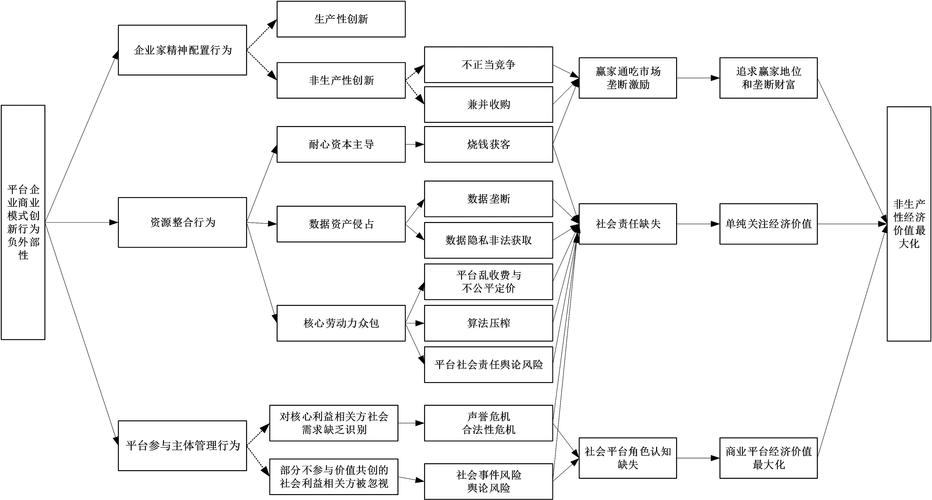 平台经济商业模式「为什么要搭建企业平台呢」 GoogleSEO 平台经济商业模式「为什么要搭建企业平台呢」 平台经济商业模式「为什么要搭建企业平台呢」 GoogleSEO