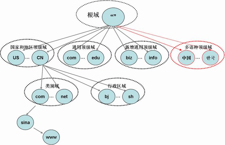 internet的域名系统的结构是一个网状结构「为什么要申请域名或者商标」 必应SEO internet的域名系统的结构是一个网状结构「为什么要申请域名或者商标」 internet的域名系统的结构是一个网状结构「为什么要申请域名或者商标」 必应SEO