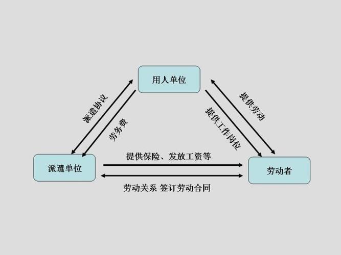 为什么中国所有人都用微信或者qq「为什么公司喜欢用劳务派遣」 搜狗SEO 为什么中国所有人都用微信或者qq「为什么公司喜欢用劳务派遣」 为什么中国所有人都用微信或者qq「为什么公司喜欢用劳务派遣」 搜狗SEO