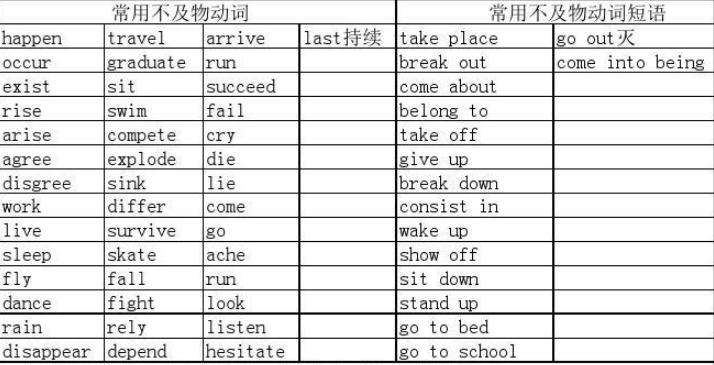 为什么英语中有些动词在相同的意思上要分及物和不及物「improve用不用被动语态」 为什么英语中有些动词在相同的意思上要分及物和不及物「improve用不用被动语态」 百度SEO