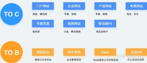 网页主要有哪些类型「网页的类型分为什么两种」 搜狗SEO 网页主要有哪些类型「网页的类型分为什么两种」 网页主要有哪些类型「网页的类型分为什么两种」 搜狗SEO
