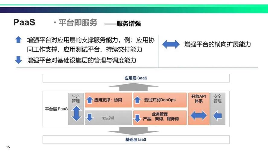 云平台进不去怎么办「为什么要建设云平台呢」 必应SEO 云平台进不去怎么办「为什么要建设云平台呢」 云平台进不去怎么办「为什么要建设云平台呢」 必应SEO