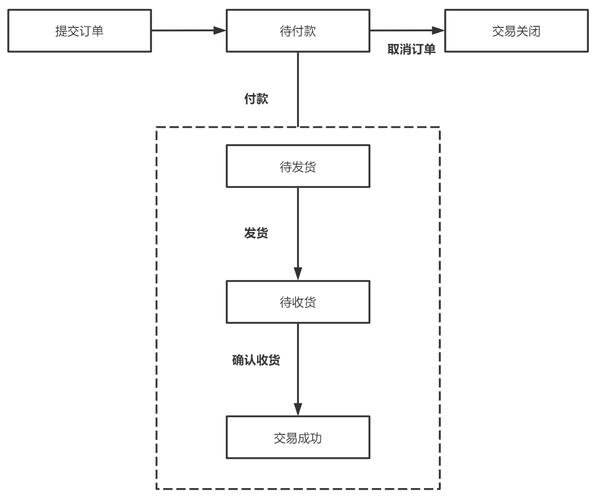 手下两个产品经理，安排工作时候是一个负责前端一个负责后端，还是一个人负责一个模块「项目经理为什么后端不能做」 手下两个产品经理，安排工作时候是一个负责前端一个负责后端，还是一个人负责一个模块「项目经理为什么后端不能做」 百度SEO