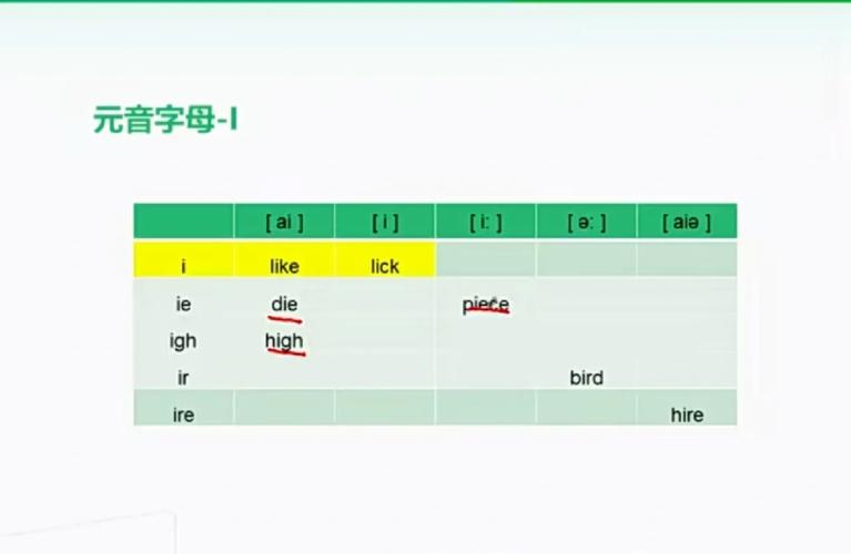 nine和this的i发音相同吗「为什么字母i在单词中不发音呢」 必应SEO nine和this的i发音相同吗「为什么字母i在单词中不发音呢」 nine和this的i发音相同吗「为什么字母i在单词中不发音呢」 必应SEO