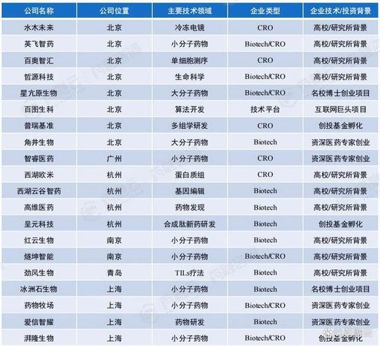 医药软件开发方面的公司有哪些「医药app利弊」 必应SEO 医药软件开发方面的公司有哪些「医药app利弊」 医药软件开发方面的公司有哪些「医药app利弊」 必应SEO
