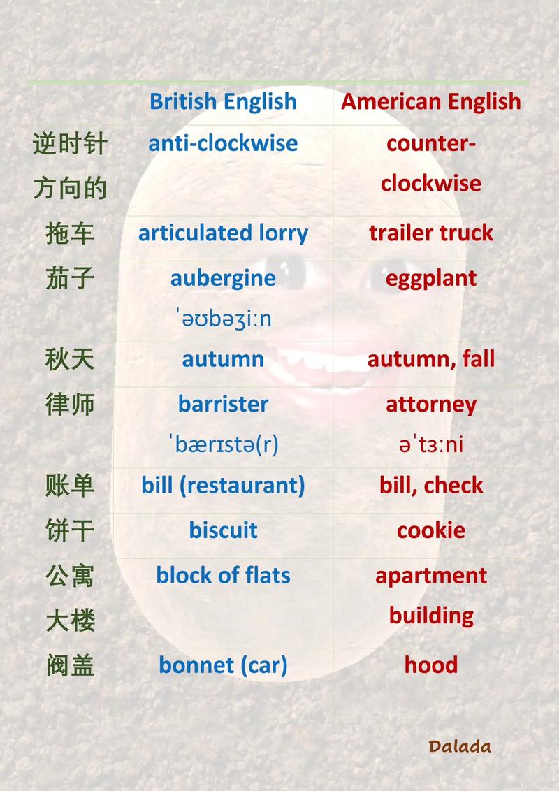 请问,美式英文和英式英文有什么区别吗「为什么英语老师都很洋气呢」 神马SEO 请问,美式英文和英式英文有什么区别吗「为什么英语老师都很洋气呢」 请问,美式英文和英式英文有什么区别吗「为什么英语老师都很洋气呢」 神马SEO