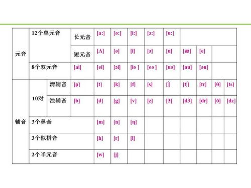 b的元音辅音是什么「b为什么是元音音素元音字母呢」 百度SEO b的元音辅音是什么「b为什么是元音音素元音字母呢」 b的元音辅音是什么「b为什么是元音音素元音字母呢」 百度SEO