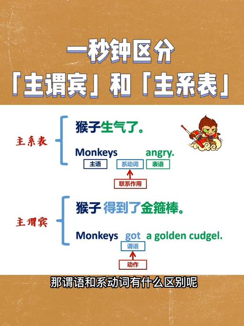 倒装句主谓宾怎么区分「倒装主谓一致」 搜狗SEO 倒装句主谓宾怎么区分「倒装主谓一致」 倒装句主谓宾怎么区分「倒装主谓一致」 搜狗SEO