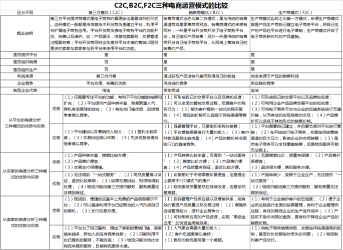 b2c与c2c网站界面的不同「为什么选择c2c网站呢」 必应SEO b2c与c2c网站界面的不同「为什么选择c2c网站呢」 b2c与c2c网站界面的不同「为什么选择c2c网站呢」 必应SEO