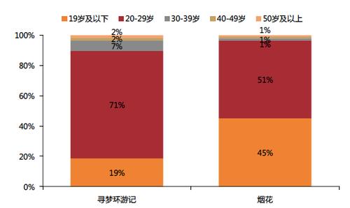 受众人数怎么算「为什么确定受众群体」 神马SEO 受众人数怎么算「为什么确定受众群体」 受众人数怎么算「为什么确定受众群体」 神马SEO