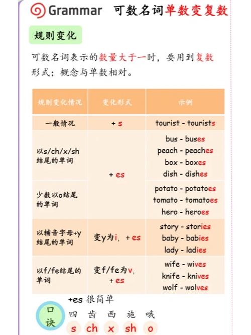点心的复数加s还是es「really为什么要加ly」 必应SEO 点心的复数加s还是es「really为什么要加ly」 点心的复数加s还是es「really为什么要加ly」 必应SEO