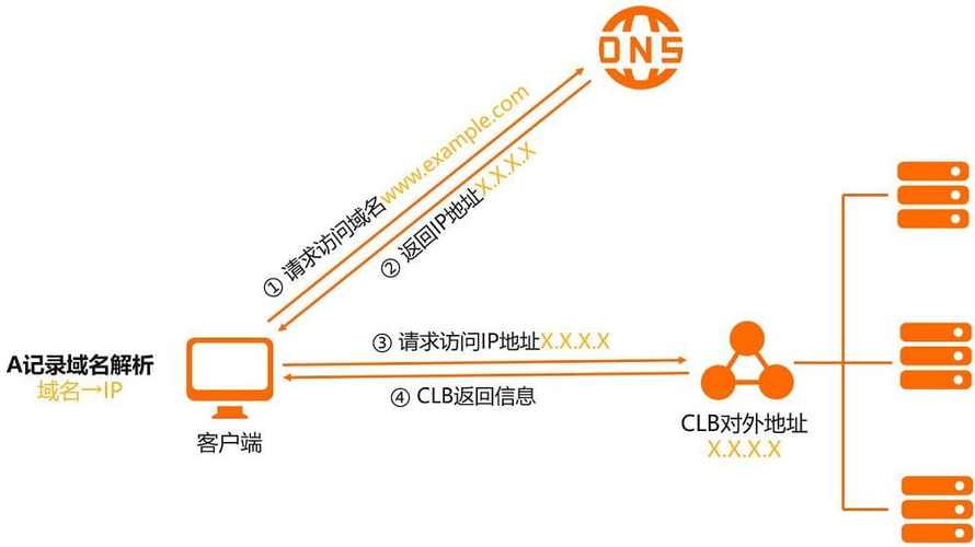 ip域名的格式「域名的格式分为什么和什么」 ip域名的格式「域名的格式分为什么和什么」 搜狗SEO