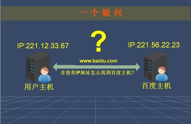什么是域名域名有什么用「为什么要使用域名地址」 什么是域名域名有什么用「为什么要使用域名地址」 搜狗SEO