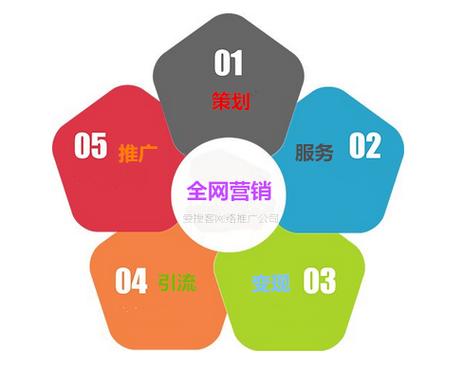 网络营销推广能给企业带来怎样的收益「网络营销为什么要外宣营销」 神马SEO 网络营销推广能给企业带来怎样的收益「网络营销为什么要外宣营销」 网络营销推广能给企业带来怎样的收益「网络营销为什么要外宣营销」 神马SEO
