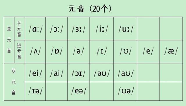 为什么有些元音后面有两个点「双元音分别为什么发音」 搜狗SEO 为什么有些元音后面有两个点「双元音分别为什么发音」 为什么有些元音后面有两个点「双元音分别为什么发音」 搜狗SEO