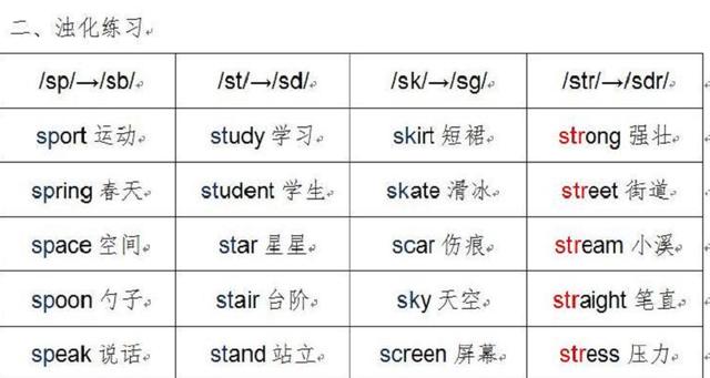 粤语的韵尾会跟后面的元音产生连音吗「韩语为什么有的浊化有的清音」 粤语的韵尾会跟后面的元音产生连音吗「韩语为什么有的浊化有的清音」 GoogleSEO