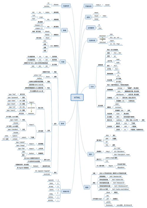 html框架有什么用途「为什么要用网站框架呢」 GoogleSEO html框架有什么用途「为什么要用网站框架呢」 html框架有什么用途「为什么要用网站框架呢」 GoogleSEO