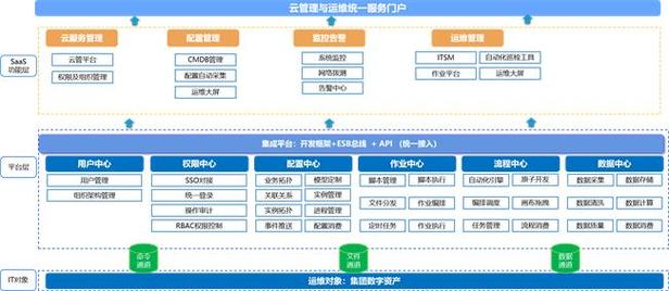 平台与体系建设计划一般指什么「为什么要建设平台呢」 百度SEO 平台与体系建设计划一般指什么「为什么要建设平台呢」 平台与体系建设计划一般指什么「为什么要建设平台呢」 百度SEO