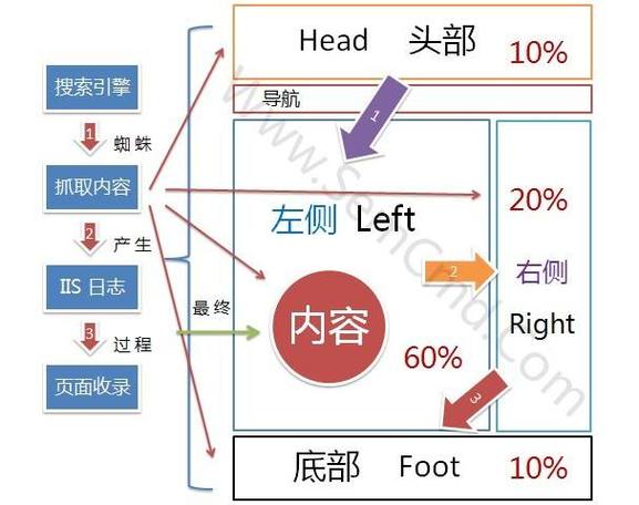 4、什么是内链、反向链接、双向链接,及其各自的作用「为什么添加不上内链微信」 百度SEO 4、什么是内链、反向链接、双向链接,及其各自的作用「为什么添加不上内链微信」 4、什么是内链、反向链接、双向链接,及其各自的作用「为什么添加不上内链微信」 百度SEO