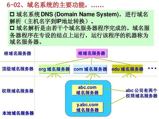 举例说明域名转换的过程。域名服务器中的高速缓存的作用「中文域名为什么要转码呢」 百度SEO 举例说明域名转换的过程。域名服务器中的高速缓存的作用「中文域名为什么要转码呢」 举例说明域名转换的过程。域名服务器中的高速缓存的作用「中文域名为什么要转码呢」 百度SEO