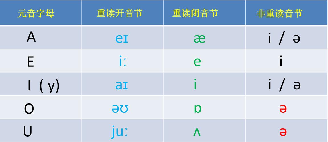 学习英语有捷径吗,很难坚持,学得头痛欲绝「为什么元音之间可以互换音节」 GoogleSEO 学习英语有捷径吗,很难坚持,学得头痛欲绝「为什么元音之间可以互换音节」 学习英语有捷径吗,很难坚持,学得头痛欲绝「为什么元音之间可以互换音节」 GoogleSEO