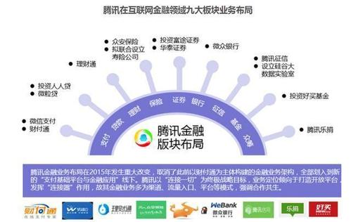 为何互联网公司都要做金融「为什么要选择网上购物」 百度SEO 为何互联网公司都要做金融「为什么要选择网上购物」 为何互联网公司都要做金融「为什么要选择网上购物」 百度SEO