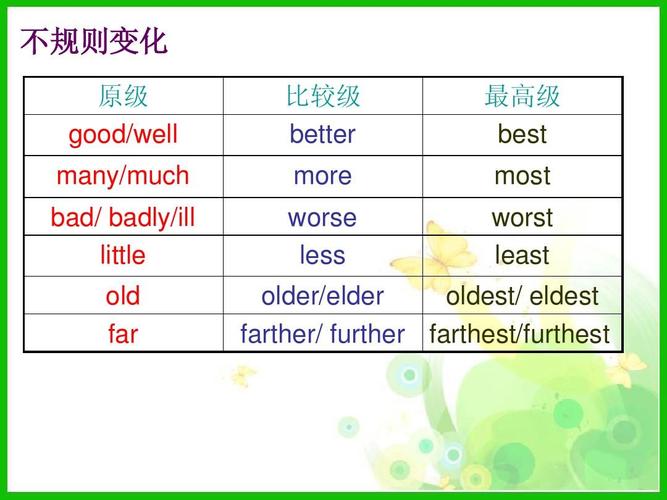 如何区分英语比较级,最高级「worst of all为什么不加the」 GoogleSEO 如何区分英语比较级,最高级「worst of all为什么不加the」 如何区分英语比较级,最高级「worst of all为什么不加the」 GoogleSEO
