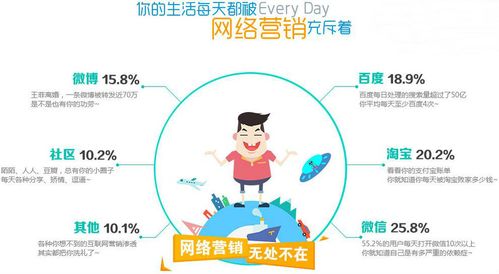 网络营销对企业有哪些价值与作用意义「企业为什么要去做网站工作」 搜狗SEO 网络营销对企业有哪些价值与作用意义「企业为什么要去做网站工作」 网络营销对企业有哪些价值与作用意义「企业为什么要去做网站工作」 搜狗SEO