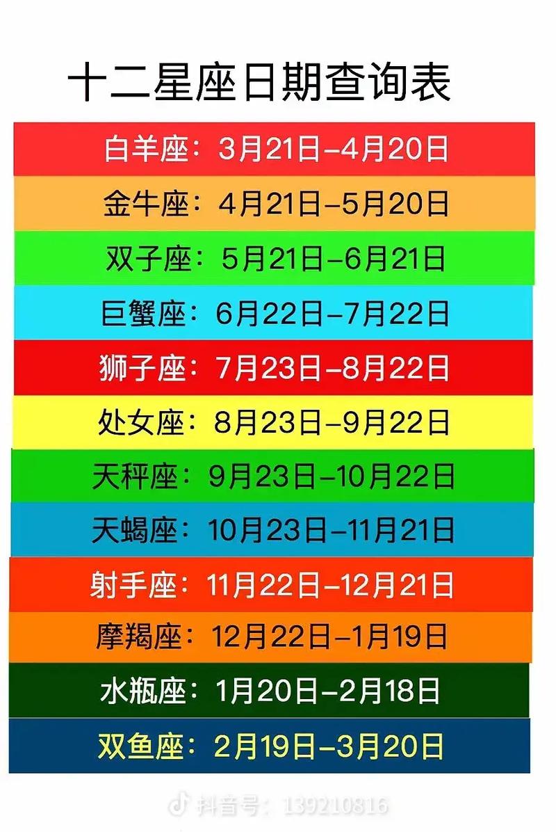为什么星座都用自己的生日来算「为什么星座日期不一样」 百度SEO 为什么星座都用自己的生日来算「为什么星座日期不一样」 为什么星座都用自己的生日来算「为什么星座日期不一样」 百度SEO