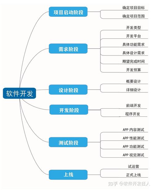 软件项目开发用快速开发平台有什么好处「.vc域名」 神马SEO 软件项目开发用快速开发平台有什么好处「.vc域名」 软件项目开发用快速开发平台有什么好处「.vc域名」 神马SEO