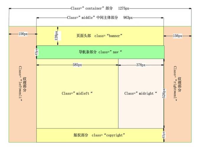 div css布局是什么「为什么要用div布局呢」 GoogleSEO div css布局是什么「为什么要用div布局呢」 div css布局是什么「为什么要用div布局呢」 GoogleSEO