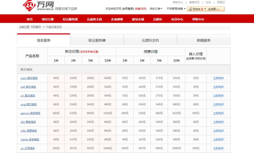 一个域名多少钱「域名为什么有便宜和贵的」 搜狗SEO 一个域名多少钱「域名为什么有便宜和贵的」 一个域名多少钱「域名为什么有便宜和贵的」 搜狗SEO