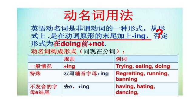 动名词属于名词吗「为什么动名词有两个名字呢」 百度SEO 动名词属于名词吗「为什么动名词有两个名字呢」 动名词属于名词吗「为什么动名词有两个名字呢」 百度SEO