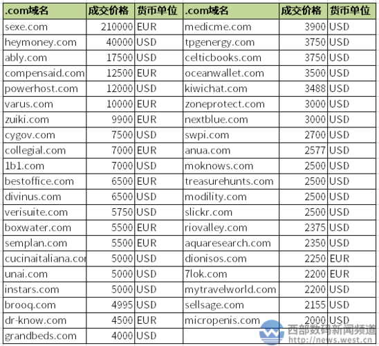 什么后缀的域名最便宜「为什么top域名那么便宜」 GoogleSEO 什么后缀的域名最便宜「为什么top域名那么便宜」 什么后缀的域名最便宜「为什么top域名那么便宜」 GoogleSEO