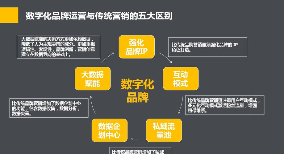 Che,打造个性化网站的利器,引领数字营销新时代 GoogleSEO Che,打造个性化网站的利器,引领数字营销新时代 Che,打造个性化网站的利器,引领数字营销新时代 GoogleSEO