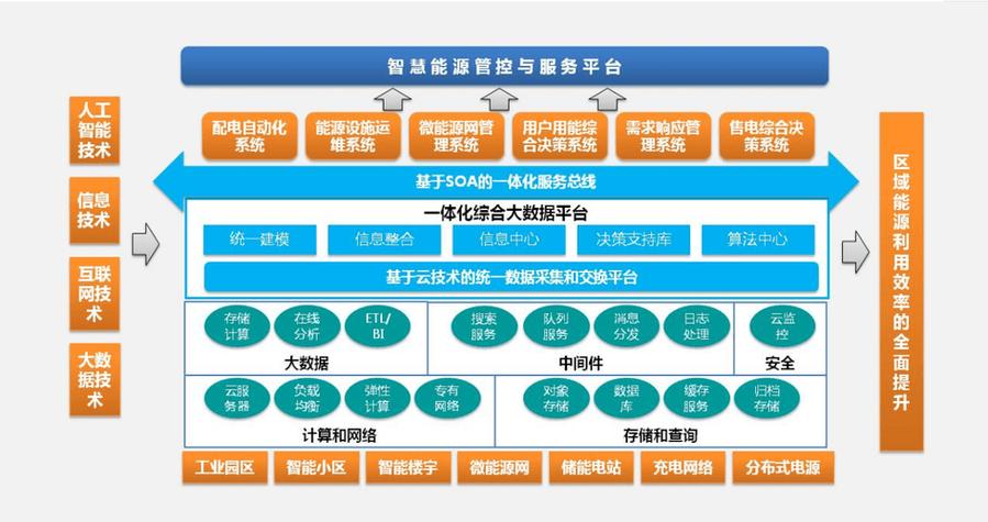 FLH网站系统,引领智慧城市建设新潮流 百度SEO FLH网站系统,引领智慧城市建设新潮流 FLH网站系统,引领智慧城市建设新潮流 百度SEO