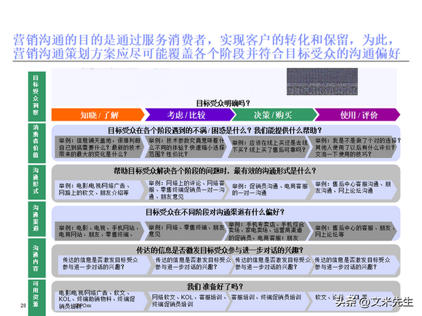 IMC网站设计,打造高效营销平台的方法 神马SEO IMC网站设计,打造高效营销平台的方法 IMC网站设计,打造高效营销平台的方法 神马SEO