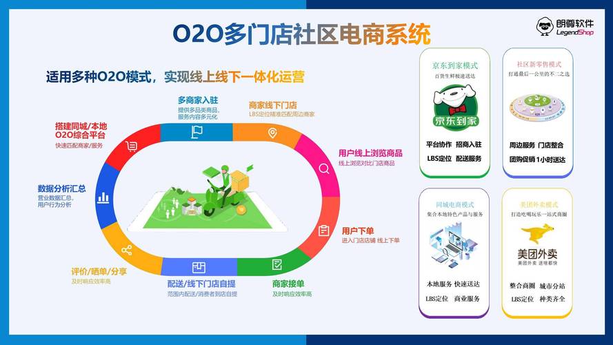 O2O网站,重构线上线下一体化消费体验的新纪元 神马SEO O2O网站,重构线上线下一体化消费体验的新纪元 O2O网站,重构线上线下一体化消费体验的新纪元 神马SEO