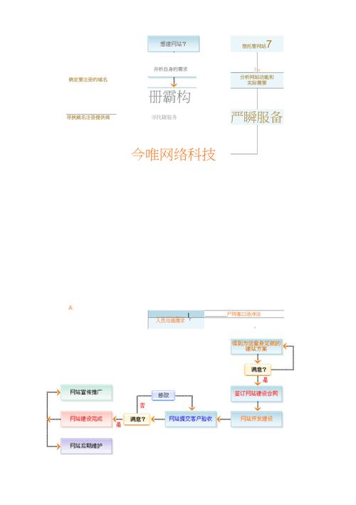 专业网站搭建指南,打造高效网络平台的关键步骤 百度SEO 专业网站搭建指南,打造高效网络平台的关键步骤 专业网站搭建指南,打造高效网络平台的关键步骤 百度SEO
