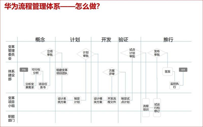 业务流程优化,企业高效发展的关键 搜狗SEO 业务流程优化,企业高效发展的关键 业务流程优化,企业高效发展的关键 搜狗SEO