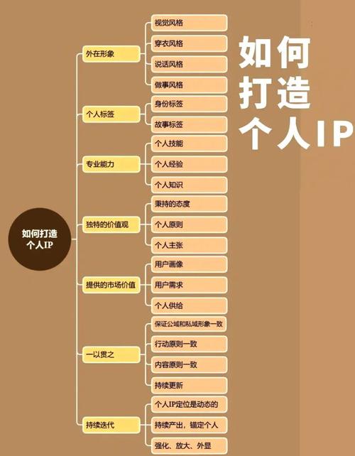 个人如何打造属于自己的网站_从零开始的一站式指南 百度SEO 个人如何打造属于自己的网站_从零开始的一站式指南 个人如何打造属于自己的网站_从零开始的一站式指南 百度SEO