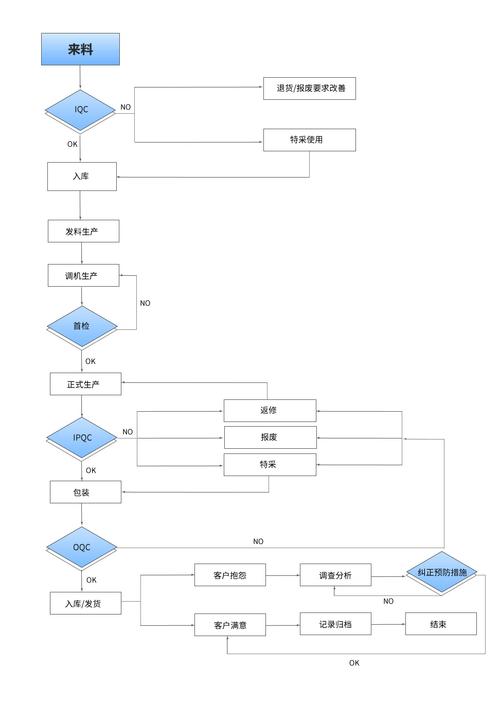 个人网站建设线流程,从构思到上线,打造专属网络空间 搜狗SEO 个人网站建设线流程,从构思到上线,打造专属网络空间 个人网站建设线流程,从构思到上线,打造专属网络空间 搜狗SEO