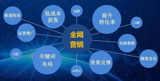 五大创新网站引领互联网发展新潮流 五大创新网站引领互联网发展新潮流 必应SEO