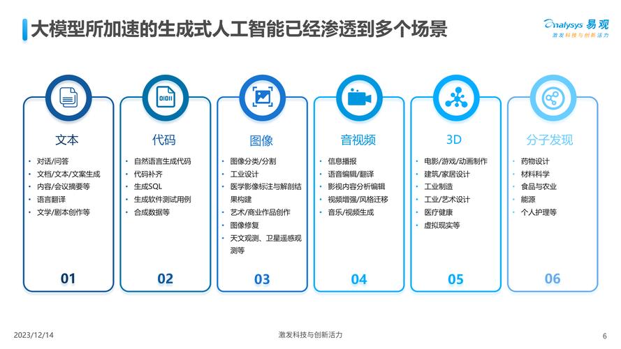 人工智能赋能主程序,推动智能化发展的新引擎 GoogleSEO 人工智能赋能主程序,推动智能化发展的新引擎 人工智能赋能主程序,推动智能化发展的新引擎 GoogleSEO