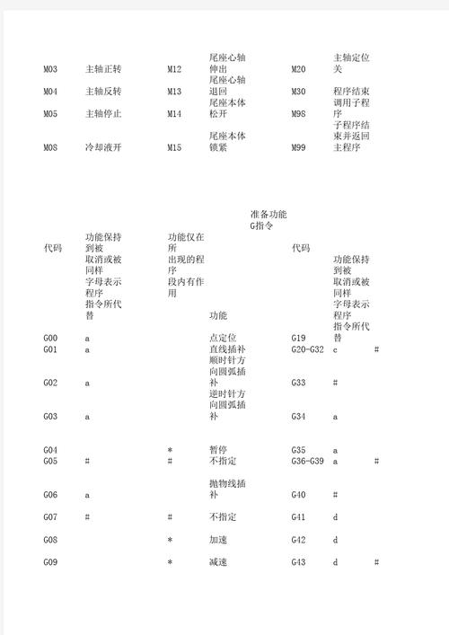 介绍G32程序,高效代码背后的智慧之光 百度SEO 介绍G32程序,高效代码背后的智慧之光 介绍G32程序,高效代码背后的智慧之光 百度SEO