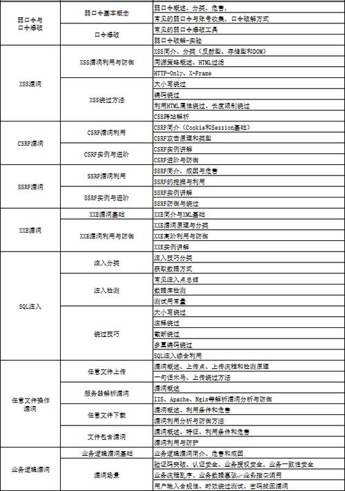 介绍H搭建网站漏洞,如何防范与修复 介绍H搭建网站漏洞,如何防范与修复 百度SEO