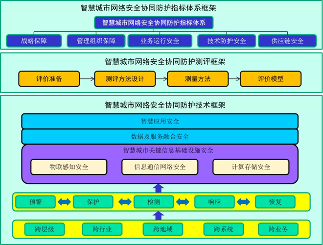 介绍入侵网站设计图,网络安全防护的智慧之战 百度SEO 介绍入侵网站设计图,网络安全防护的智慧之战 介绍入侵网站设计图,网络安全防护的智慧之战 百度SEO