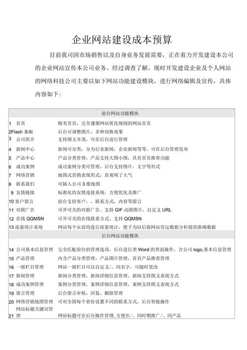 介绍网站建设成本,预算规划全分析 神马SEO 介绍网站建设成本,预算规划全分析 介绍网站建设成本,预算规划全分析 神马SEO