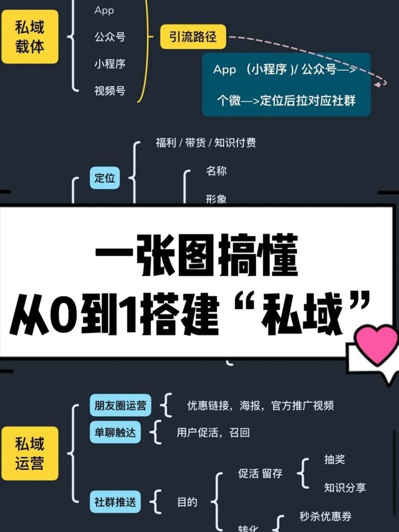 从零到一,搭建基础网站的适用指南 GoogleSEO 从零到一,搭建基础网站的适用指南 从零到一,搭建基础网站的适用指南 GoogleSEO