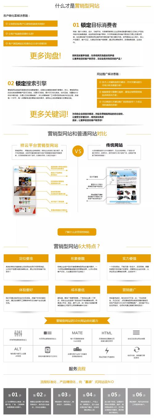 企业网站建设,精准定位,打造高效网络营销平台 搜狗SEO 企业网站建设,精准定位,打造高效网络营销平台 企业网站建设,精准定位,打造高效网络营销平台 搜狗SEO